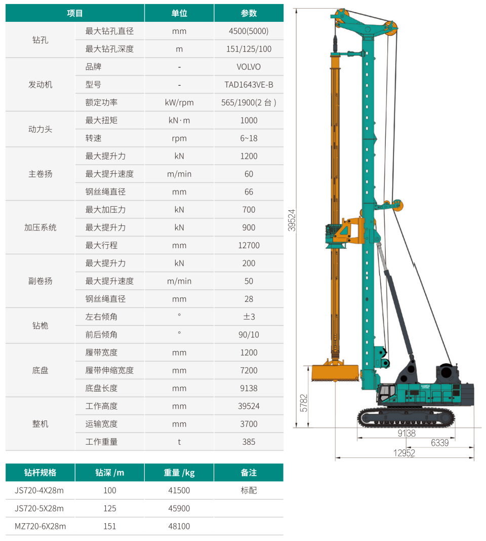 超大型多功能旋挖钻机