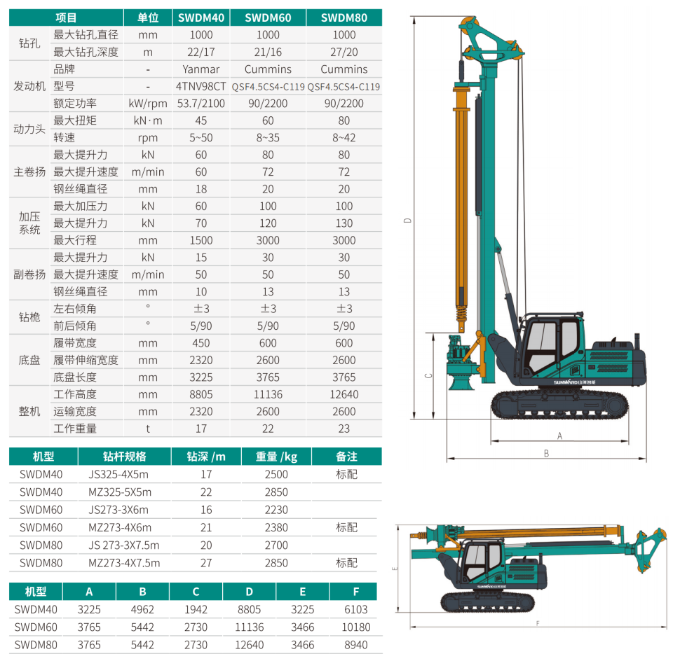 SWDM60 小型多功能旋挖钻机